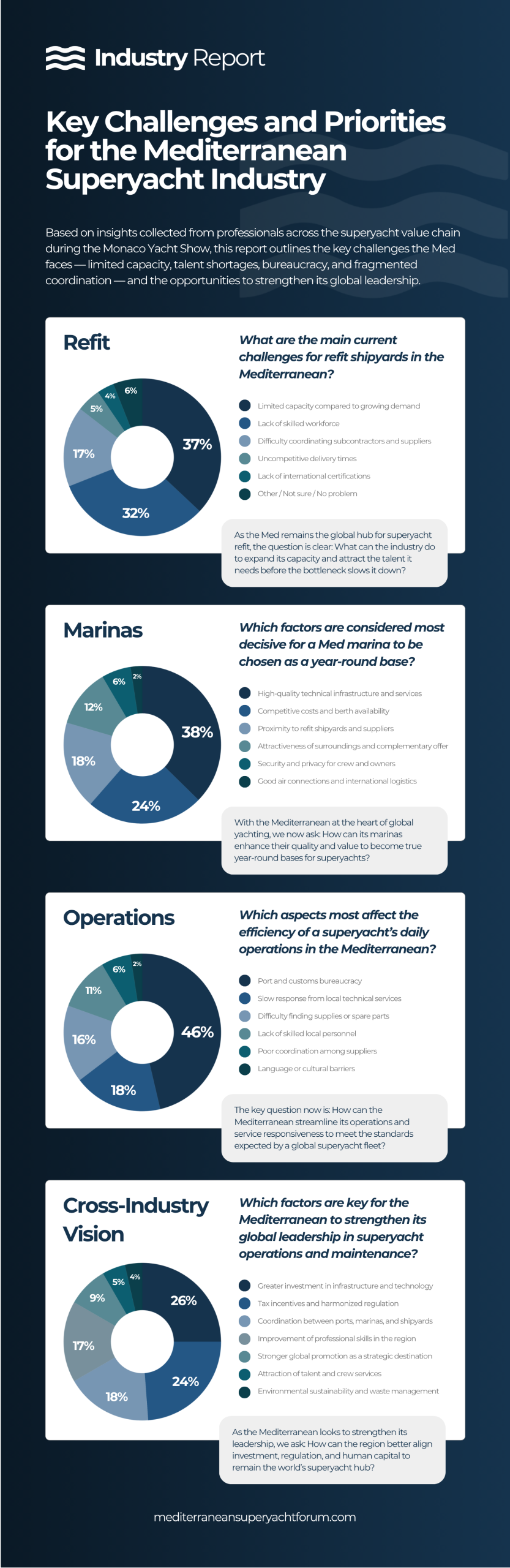 MSF Report about MYS Industry Thoughts